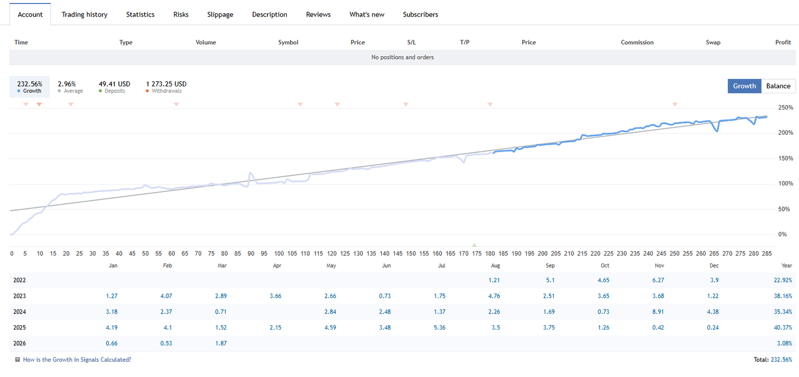Chronos Algo Monthly Profit — MQL5 Live Trading Signal