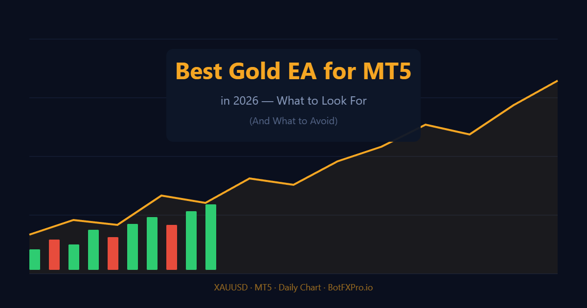 Best Gold EA for MT5 in 2026