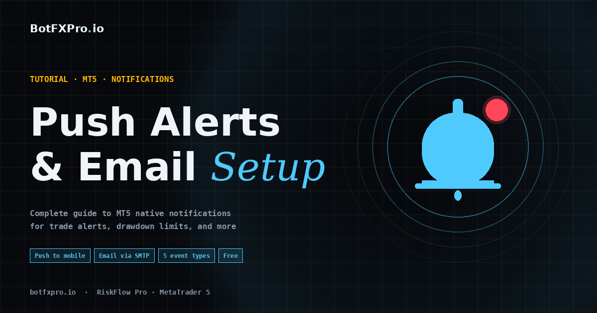 MetaTrader 5 Push Notifications & Email Alerts: Complete Setup Guide